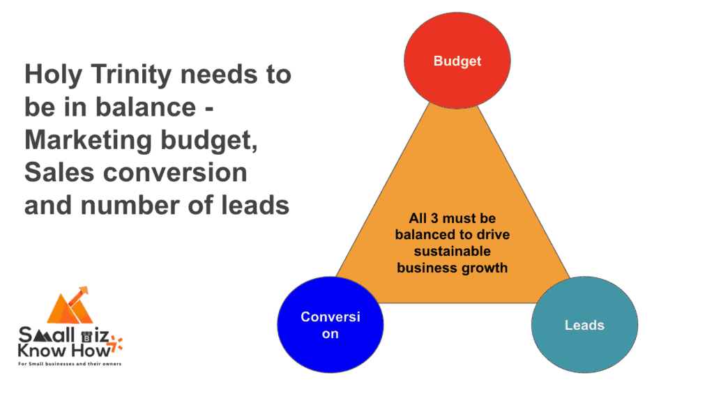 Leads for small businesses