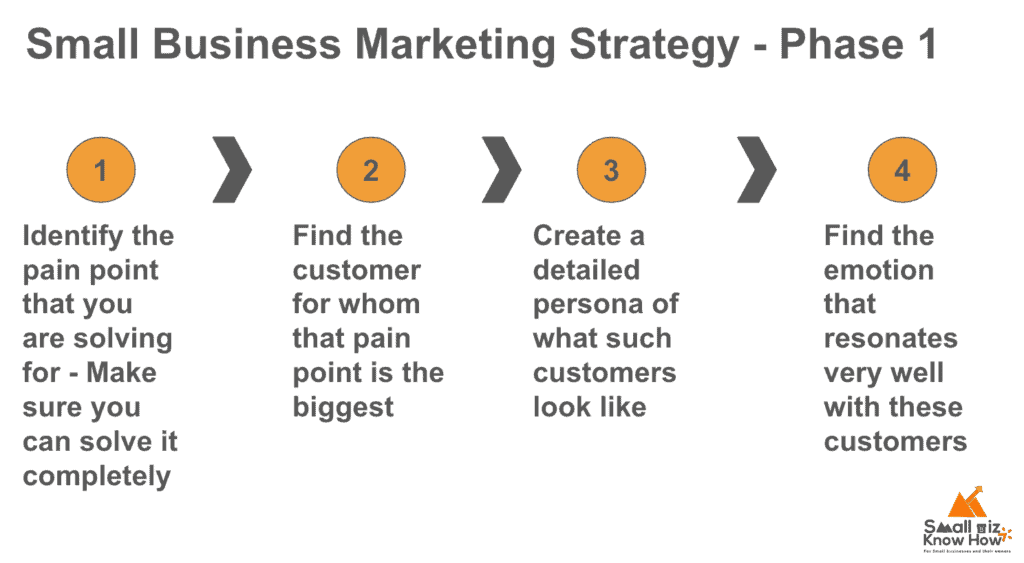 small business marketing strategy